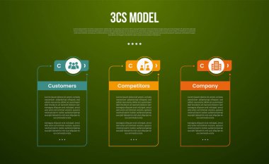 3C analizi iş modeli bilgi tablosu şablonu ile büyük ana hatlı tablo ile yaratıcı başlık çizim çemberi ile koyu arkaplan biçimi ve slayt sunum vektörü için 3 nokta