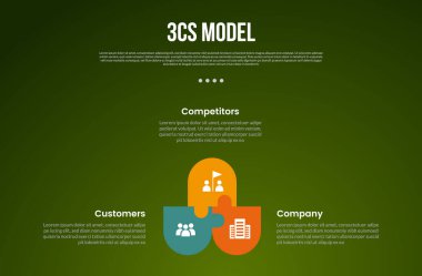 3C analysis business model infographic template with cycle circular round rectangle with puzzle jigsaw connection with dark background style with 3 point for slide presentation vector clipart