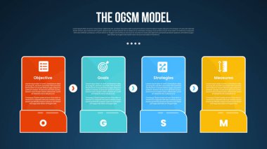 OGSM model infographic template with big rectangle box on horizontal line with arrow direction dark background style with 4 point for slide presentation vector clipart