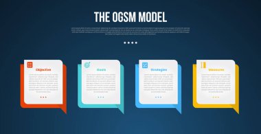 OGSM model infographic template with callout box square on horizontal direction dark background style with 4 point for slide presentation vector clipart