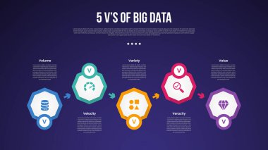 5vs big data infographic template with hexagon shape up and down dark background style with 5 point for slide presentation vector clipart