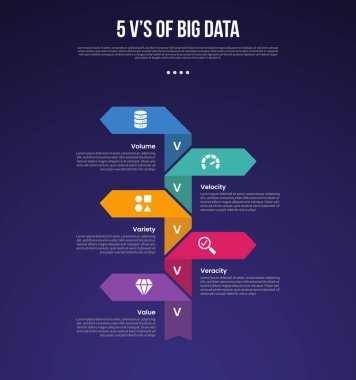 5vs big data infographic template with big arrow shape opposite direction on vertical dark background style with 5 point for slide presentation vector clipart