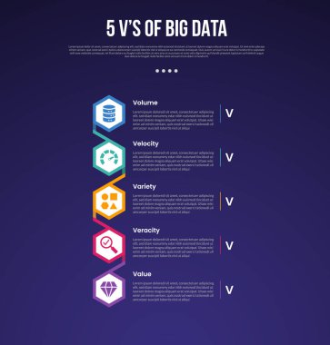 5vs big data infographic template with vertical timeline with hexagon shape connection dark background style with 5 point for slide presentation vector clipart