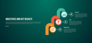 OKR Hedefleri ve Anahtar Sonuçları, slayt sunum vektörü için 3 nokta ile koyu arkaplan biçiminde yuvarlak ve yuvarlak şekilli bilgi şablonu