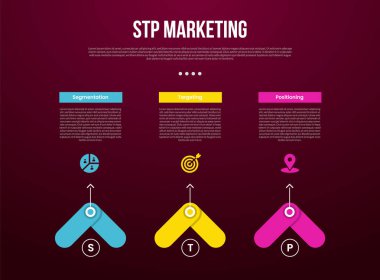 Slayt sunum vektörü için 3 noktalı, yaratıcı ok şekli üst yönlü, koyu arkaplan biçimli STP pazarlama bilgi şablonu