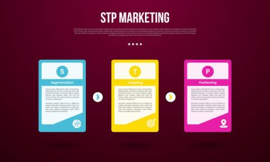 Slayt sunum vektörü için 3 noktalı, sağ altta yaratıcı aksesuarlarla büyük tablo kutulu STP pazarlama bilgi şablonu