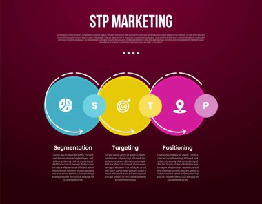 Slayt sunum vektörü için 3 noktalı koyu arkaplan biçimi ile kesilmiş büyük daire yığın ana hatlı STP pazarlama bilgi şablonu