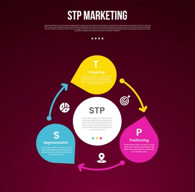 Slayt sunum vektörü için 3 noktalı, döngü dairesel büyük çember ve koyu arkaplan biçimli ok çizgisi ile STP pazarlama bilgi şablonu