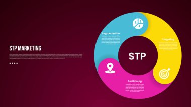 Koyu arkaplan biçimli ve slayt vektörü için 3 noktalı kalın çizgili çember şeklinde STP pazarlama bilgi şablonu