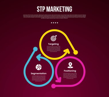 Slayt sunum vektörü için 3 noktalı, ok yönlü dairesel ana hatlı STP pazarlama bilgi şablonu
