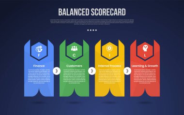 Keskin ok ve altıgen arkaplan biçimli, slayt sunum vektörü için 4 noktalı BSC Dengeli Skor bilgi şablonu