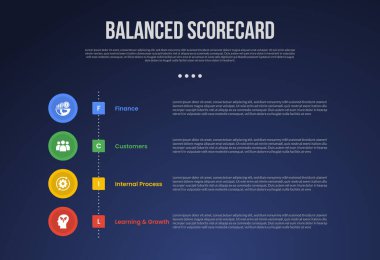Slayt vektörü için 4 noktalı dikey zaman çizgisi biçimi olan BSC Dengeli Puan Çizelgesi bilgi şablonu