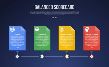Slayt sunum vektörü için 4 noktalı, zaman çizgisi biçimi yatay kutulu BSC Puan Kartı bilgi şablonu