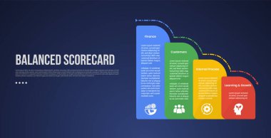 Yuvarlak dikey kutu taşıyıcısı ile BSC Dengeli Puan Çizelgesi bilgi şablonu slayt sunum vektörü için 4 nokta ile sağ sütun koyu arkaplan biçiminde kademeli olarak azalır