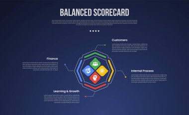 BSC Dengeli Puan Çizelgesi bilgi şablonu elmas şekilli yaratıcı döngü dairesel ve slayt sunum vektörü için 4 noktalı ana çember koyu arkaplan biçimi