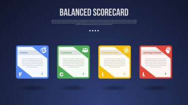 Slayt sunum vektörü için 4 noktalı gölgeli karanlık arkaplan biçimine sahip yaratıcı kutu kabı ile BSC Dengeli Puan Çizelgesi bilgi şablonu