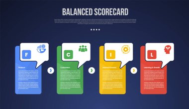 BSC Dengeli Puan Çizelgesi bilgi şablonu ile yaratıcı kutu tablosu ile başlık koyu arkaplan biçimi üzerinde diyalog kutusu ve slayt sunum vektörü için 4 nokta