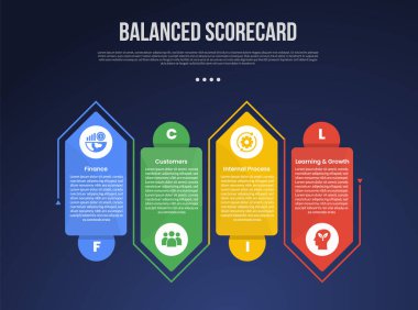 BSC Dengeli Puan Çizelgesi bilgi şablonu, slayt sunum vektörü için 4 noktalı, aşağı ve yukarı koyu arkaplan biçimli, yaratıcı ok kutusu şekilli.