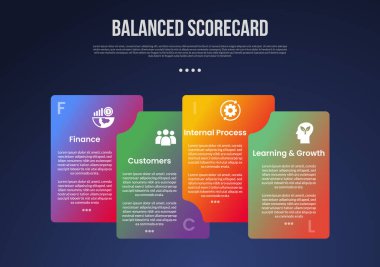 Slayt sunum vektörü için 4 noktalı yaratıcı kutu konteyner yığını gradyan koyu arkaplan biçimi ile BSC Dengeli Puan Çizelgesi bilgi şablonu