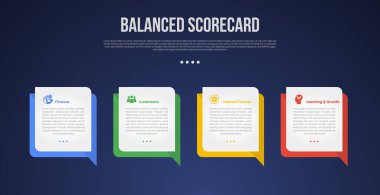 Slayt sunum vektörü için 4 noktalı yatay arkaplan biçimi üzerine çağrı kutusu kare ile BSC Dengeli Puan Çizelgesi bilgi şablonu