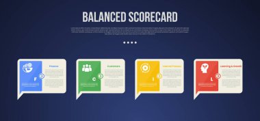 Slayt sunum vektörü için 4 noktalı, keskin ok alttaki koyu arkaplan biçimine sahip yaratıcı çağrı kutusu ile BSC Dengeli Puan Çizelgesi bilgi şablonu