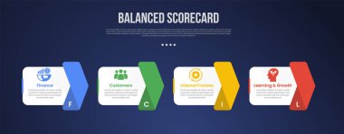 BSC Dengeli Puan Çizelgesi bilgi şablonu ok sağ tarafa doğru konteyner ile karanlık arkaplan biçimi ve slayt sunum vektörü için 4 nokta