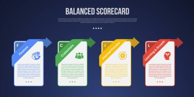BSC Dengeli Puan Çizelgesi bilgisel şablonu dikey kutu kabı ile yaratıcı başlık ile üst konum karanlık arkaplan biçimi slayt sunum vektörü için 4 nokta