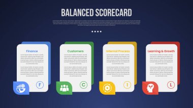 Dikey kutulu ve aksesuarlı BSC Dengeli Puan Çizelgesi bilgi şablonu slayt sunum vektörü için 4 noktalı en alttaki koyu arkaplan biçimi