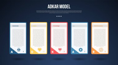 Slayt sunum vektörü için 5 noktalı uzun kutucuk tablosu olan ADKAR model bilgi şablonu.