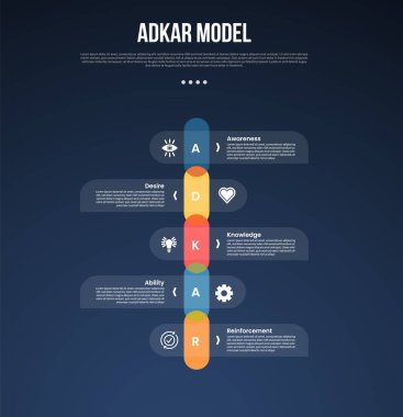 Dikey zaman çizgisi ve yuvarlak dikdörtgen kutu koyu arkaplan biçimi ile slayt vektörü için 5 noktalı ADKAR model bilgi şablonu