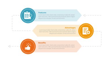 Slayt sunum vektörü için 3 nokta adım tasarımı ile büyük daire ve ok şekli arkaplan ile FAB analiz bilgi bilgi şablonu şeması
