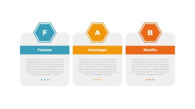 Slayt sunum vektörü için 3 nokta adım tasarımı içeren altıgen yuvarlak tablo ana başlığıyla FAB analizi bilgi bilgi şablonu şeması