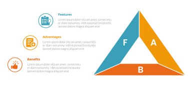 Slayt sunum vektörü için 3 nokta adım tasarımı ile FAB analiz bilgi bilgi şeması üçgen şekli ve açıklama şeması