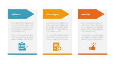 Slayt sunum vektörü için 3 nokta adım tasarımı içeren FAB analiz bilgi bilgi şablonu şablonu şeması