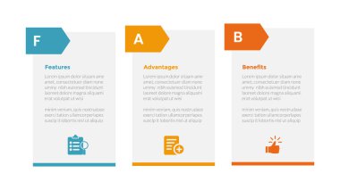 Slayt sunum vektörü için 3 nokta adım tasarımı içeren kutu tablosu ve ok başlığıyla FAB analizi bilgi şablonu şeması