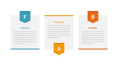 Slayt sunum vektörü için 3 nokta adım tasarımı içeren tablo kutulu FAB analizi bilgi bilgisi şablonu şeması