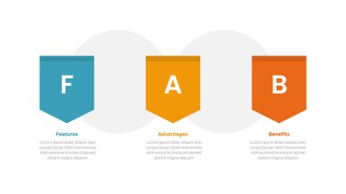 FAB Analiz İnfografik Şablonu rozet kalkanı ve slayt sunum vektörü için 3 nokta adım tasarımı ile çember arkaplan şeması