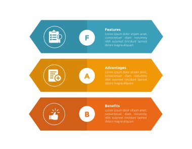 Slayt sunum vektörü için 3 nokta adım tasarımı olan dikdörtgen ok şekilli FAB analiz bilgi bilgi şablonu şeması