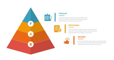Slayt sunum vektörü için 3 nokta adım tasarımı ile sol üzerinde piramit şekli olan FAB analizi bilgi grafikleri şablonu