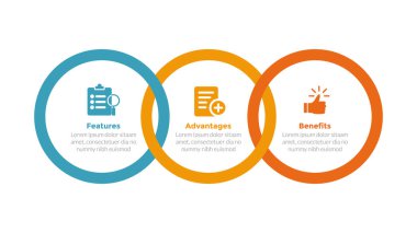 FAB Analiz İnfografik Şablonu, daire çizgisi ve slayt sunum vektörü için 3 nokta adım tasarımı birleştirilmiş şeması