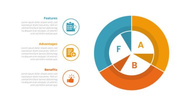 Slayt sunum vektörü için 3 nokta adım tasarımı olan parçalı çember döngüsü ile FAB analizi bilgi bilgi şablonu şeması