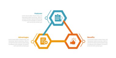 Slayt sunum vektörü için 3 nokta adım tasarımı ile dairesel döngü üzerinde altıgen ile FAB analiz bilgi bilgi şablonu şeması