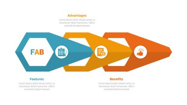 Slayt sunum vektörü için 3 nokta adım tasarımı ile ok şeklindeki delik bağlantısı ile FAB analizi bilgi bilgi şablonu şeması