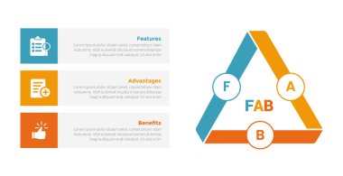 Slayt sunum vektörü için 3 nokta adım tasarımı ile solda kutu tanımlı FAB analizi bilgi bilgi şablonu şeması