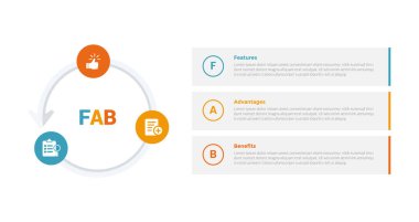 Slayt sunum vektörü için 3 nokta adım tasarımı ile daire döngüsü dairesel ana hatlı FAB analiz bilgi şablonu şeması