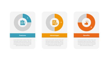 Slayt sunum vektörü için 3 nokta adım tasarımı ile kutucuk yatay üzerinde parçacık ile FAB analizi bilgi bilgi şablonu şeması