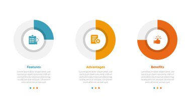Slayt sunum vektörü için 3 nokta adım tasarımı ile parçalı anahat ilerleme yüzdesi ile FAB analizi bilgi bilgi şablonu şeması