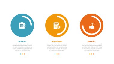 Slayt sunum vektörü için 3 nokta adım tasarımı olan büyük dairenin parçalı ilerleme yüzdesi ile FAB analiz bilgi bilgi şablonu şeması