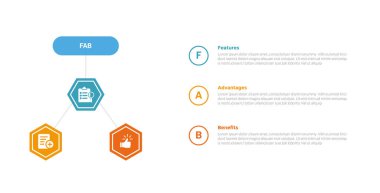 Slayt sunum vektörü için 3 noktalı nokta dizaynlı altıgen döngü dairesel FAB analizi bilgi bilgi şablonu şeması