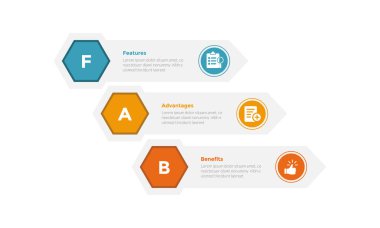 Slayt sunum vektörü için 3 nokta adım tasarımı ile dikdörtgen yığın şelalesi üzerinde altıgen ile FAB analizi bilgi bilgi şablonu şeması